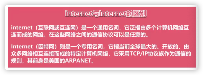 internet与Internet的区别