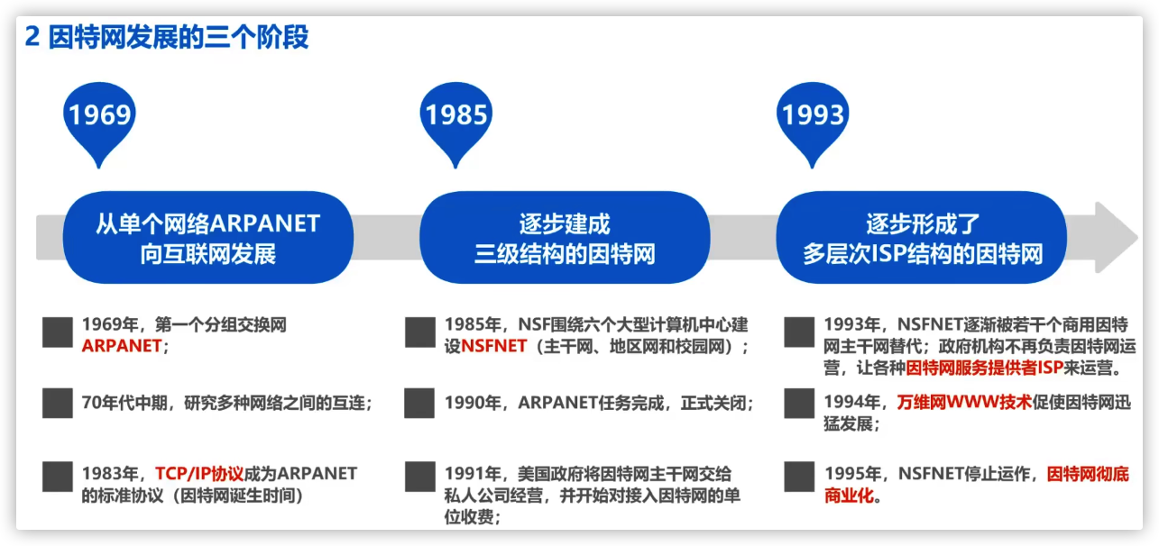 因特网发展的三个阶段