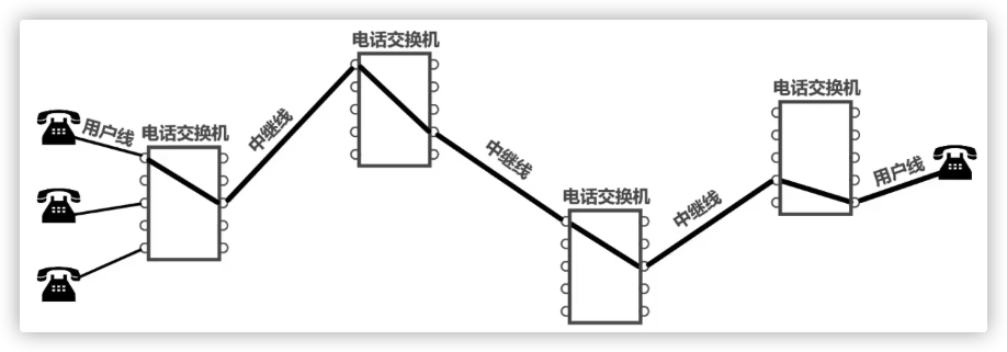 电话通话示意图