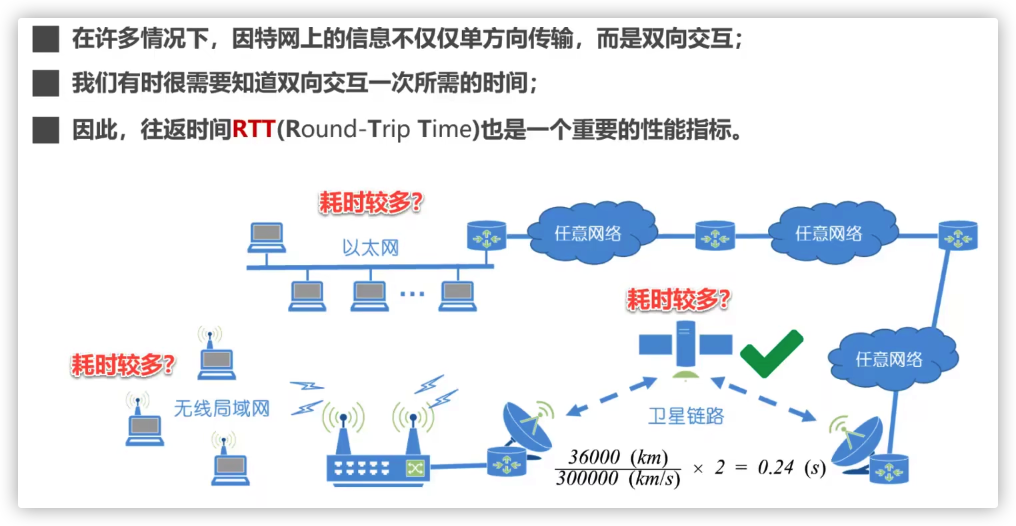 往返时间