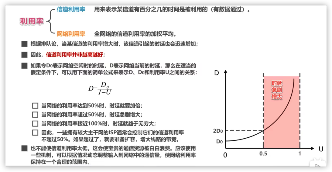 利用率